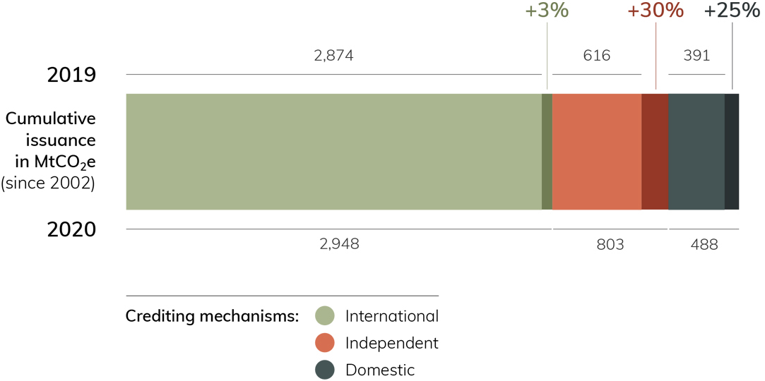 2021年全球碳定價(jià)現(xiàn)狀和趨勢(shì)執(zhí)行摘要 2021年全球碳定價(jià)現(xiàn)狀和趨勢(shì)執(zhí)行摘要