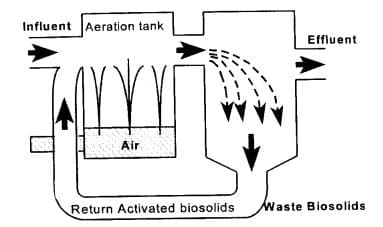 污水處理廠如何運作 污水處理廠如何運作