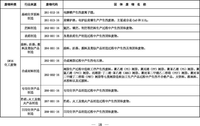《固體廢物分類目錄(征求意見稿)》 《固體廢物分類目錄(征求意見稿)》